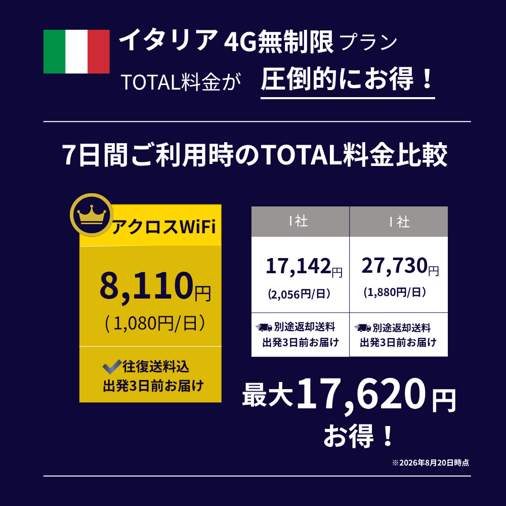 イタリアWiFi【無制限】