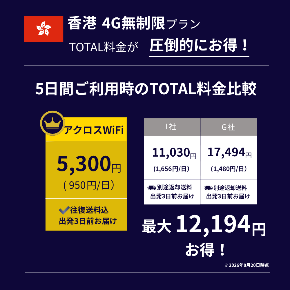 香港WiFi【無制限】